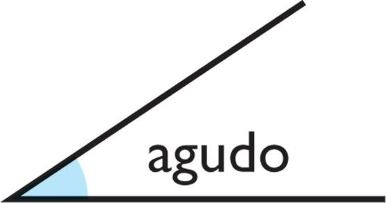 Ángulo Agudo recta