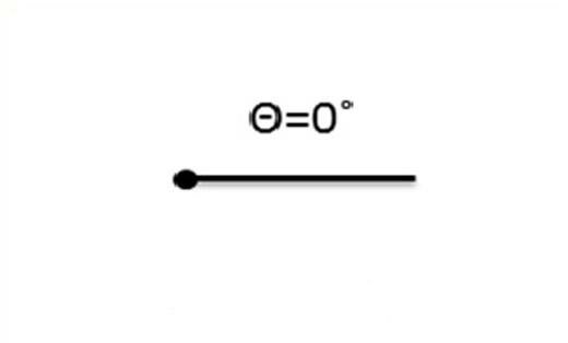 Ángulo Nulo geometria