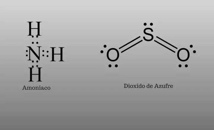 Regla de Octeto átomos