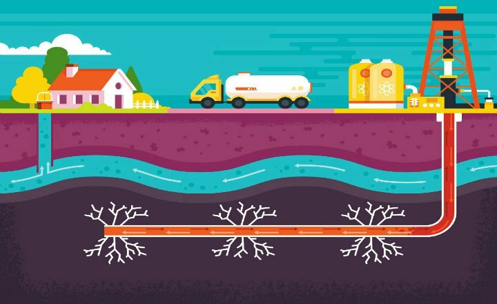 Fracking contaminación